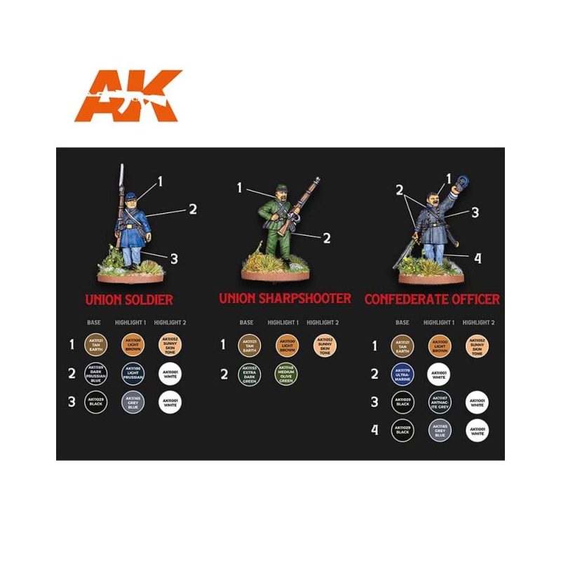 AK Interactive Signature Set Rafa Archiduque Special 28Mm American Civil War Paint Set AK-11764 AK Interactive Signature Set Rafa Archiduque Special 28Mm American Civil War Paint Set AK-11764