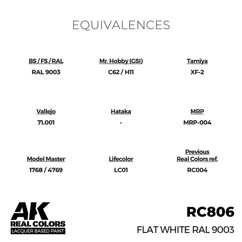 AK Interactive Real Color - Flat White RAL 9003 (17ml) RC806