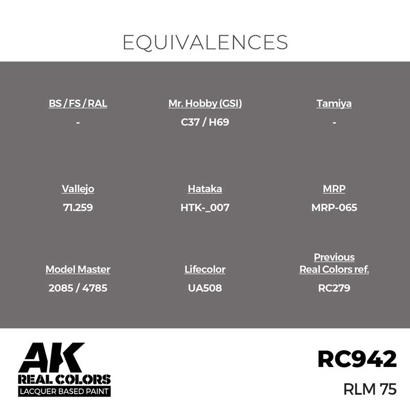 AK Interactive Real Color - RLM 75 (17ml) RC942