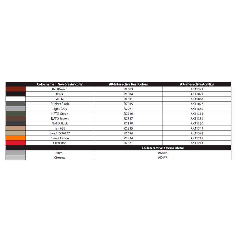 AK Interactive M1008 Troop Carrier (1/35) AK35030