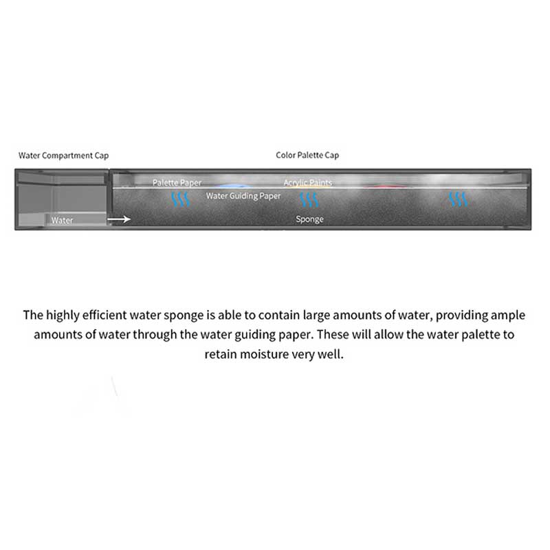 DSPIAE Wet Palette For Acrylic Paints MP-01 DSPIAE Wet Palette For Acrylic Paints MP-01